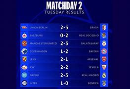 Hasil Liga Champions Tadi Malam 2023 Terbaru Hari Ini