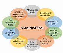 Pekerjaan S1 Administrasi Bisnis